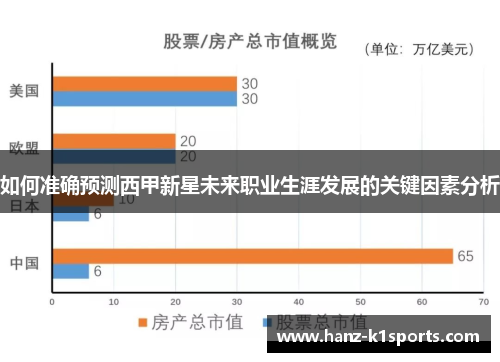 如何准确预测西甲新星未来职业生涯发展的关键因素分析