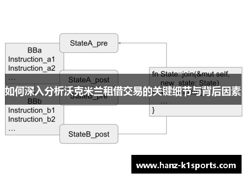 如何深入分析沃克米兰租借交易的关键细节与背后因素